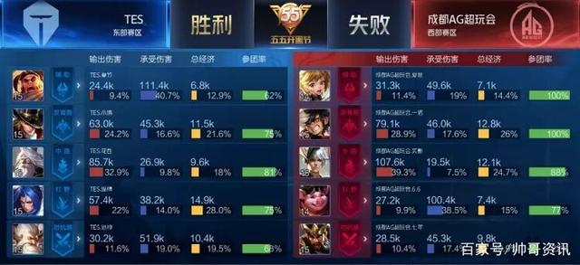 常见的金融 常见的金融