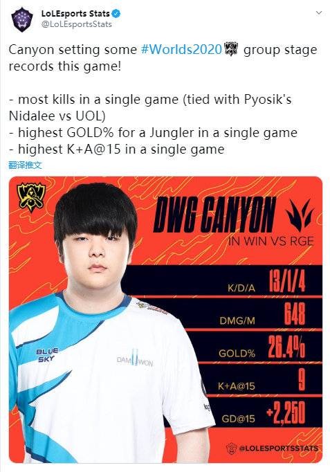 时所需的 时所需的