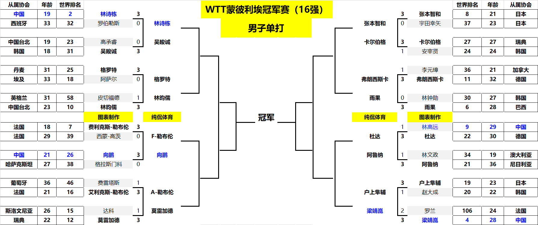 然有能力改 然有能力改